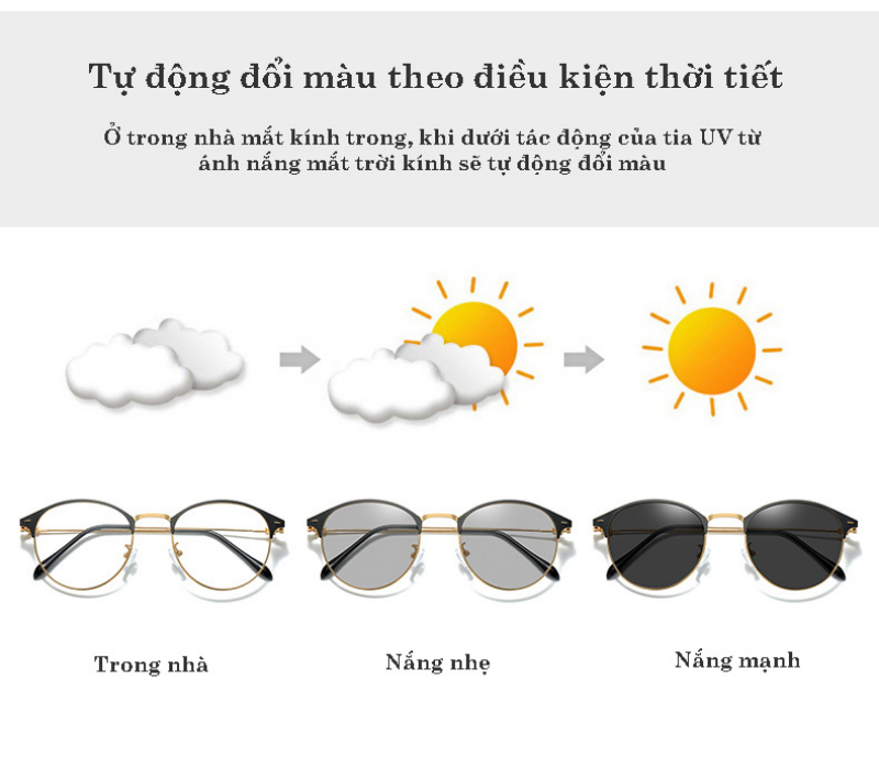Tròng Kính Đổi Màu Hoạt Động Như Thế Nào?